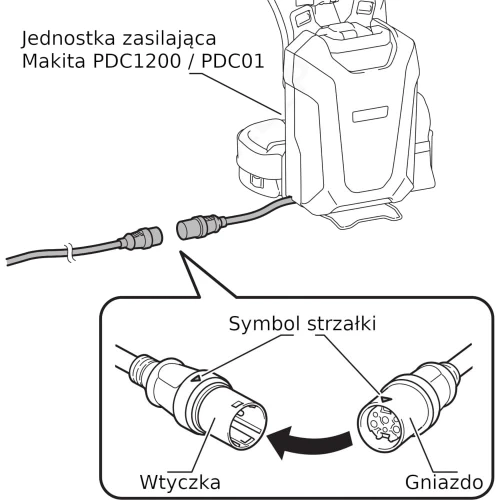 MAKITA UB001CZ - Akumulatorowa dmuchawa zasilana PDC connect 36 V