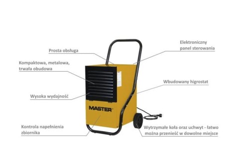 MASTER DH752 - Osuszacz Powietrza