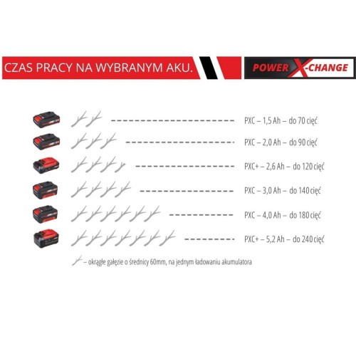 Einhell GE-GS 18 Li Solo - Akumulatorowa pilarka do gałęzi 18 V