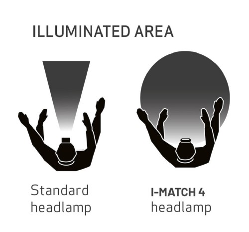 Scangrip I-MATCH 4 - Lampa czołowa LED 250 lm do detailingu lub dopasowywania kolorów