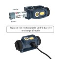Scangrip HORIZON - Lampa czołowa LED z czujnikiem ruchu na kask