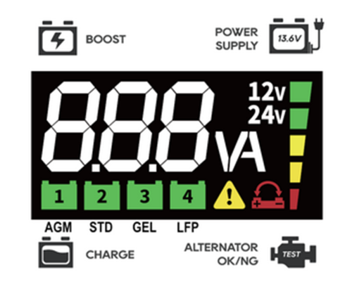 Ideal EXPERT CHARGER 16 - Inteligentny prostownik do ładowania akumulatorów 12/24 V