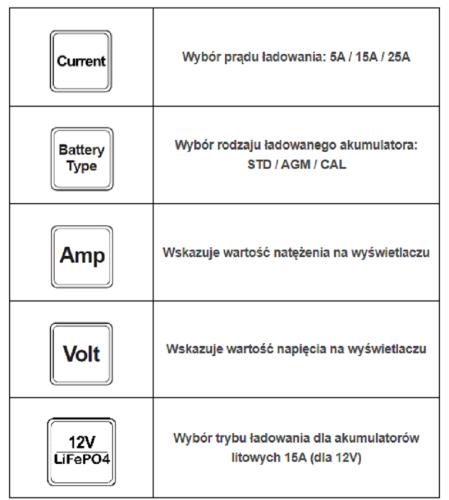 IDEAL PRAKTIK CHARGER 25 LCD - Prostownik 12/24 V