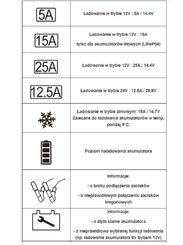 IDEAL PRAKTIK CHARGER 25 LCD - Prostownik 12/24 V