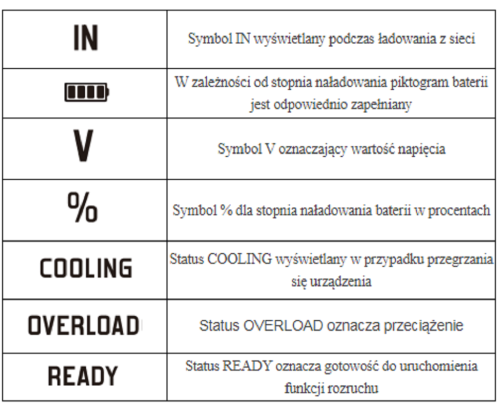 Ideal X-STARTER 15 LiPo PRO - Urządzenie rozruchowe 12 V