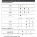 Makita DTR181ZJ - Akumulatorowa Wiązarka do zbrojeń