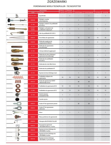 IDEAL TECNO SPOTTER 5800 DIGITAL - Zgrzewarka mobilna spotter