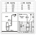Flo T79944 - Pompa membranowa 1200 l/h