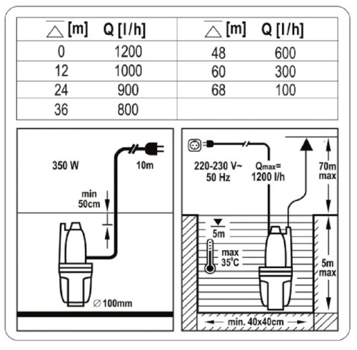 Flo T79944 - Pompa membranowa 1200 l/h
