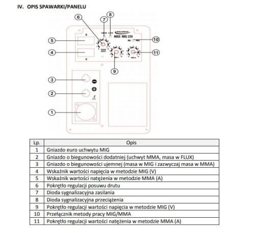 WELDMAN MIDI MIG 220 - Spawarka inwertorowa - migomat