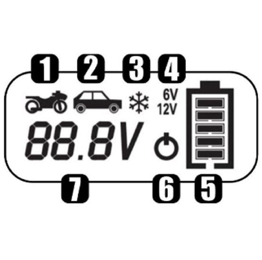 IDEAL SMART CHARGER 15 LCD - Inteligentny prostownik 12/24 V